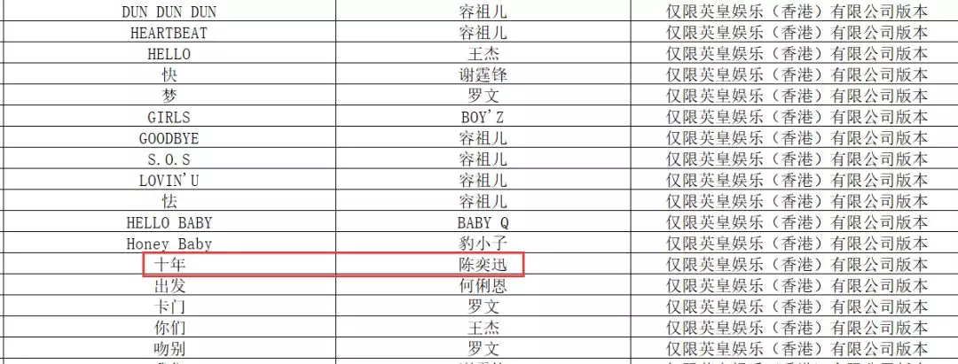 6000多首歌从KTV下架，你拿手的还能点吗？