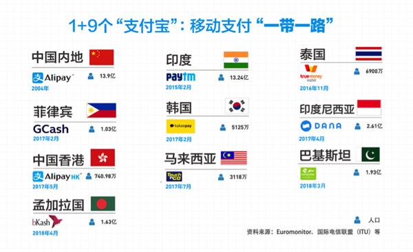 4个歪果仁用的“支付宝”首次入场天猫双11：像国人一样买买买