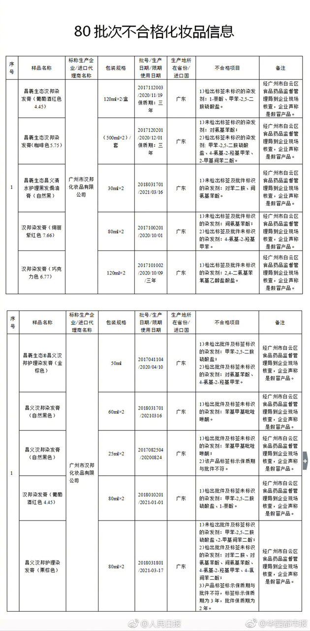 29家企业化妆品查出不合格2018 附产品名单及厂家