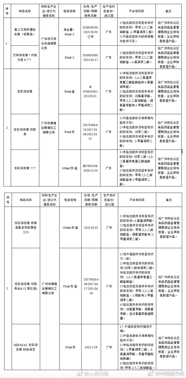 29家企业化妆品查出不合格2018 附产品名单及厂家