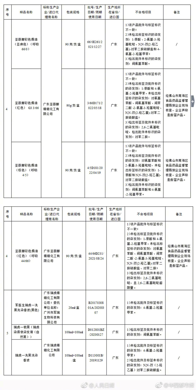 29家企业化妆品查出不合格2018 附产品名单及厂家