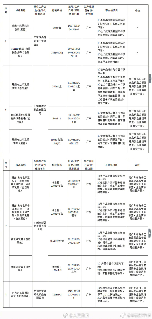 29家企业化妆品查出不合格2018 附产品名单及厂家