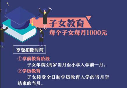 个人所得税专项附加扣除怎么算？附个人所得税专项附加扣除细则