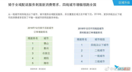 2018外卖骑手报告pdf版本称：大部分都是有车有房一族