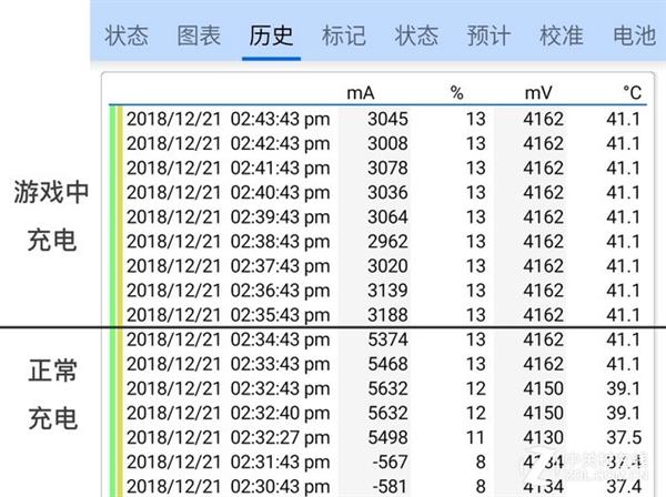 一加30W Warp闪充实测：边玩游戏边快充且不发热