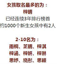 取名字大全2019最新版 不同城市喜好不同