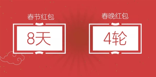 2019年春晚红包总额是多少？如何抢到更多的红包？