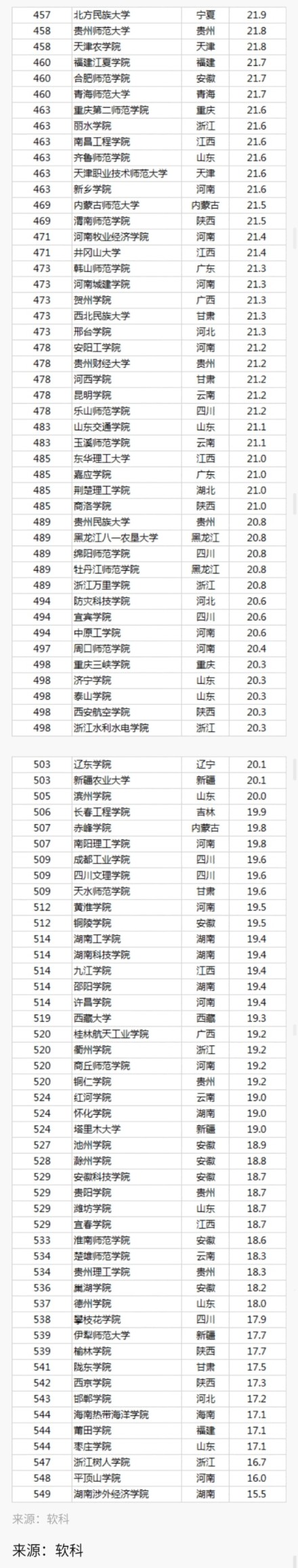 2019中国最好大学是什么？附全国最好的大学前100