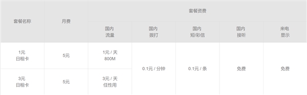 中国电信米粉卡送权益：充值100元送优酷/爱奇艺会员