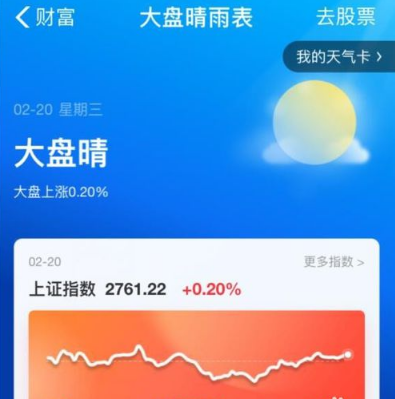 支付宝大盘晴雨表在哪里？支付宝大盘晴雨表是干嘛的？