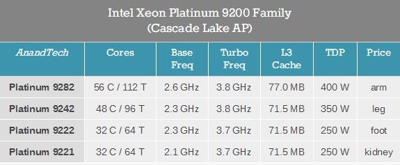 56核心112线程至强上手：Intel史上最大CPU