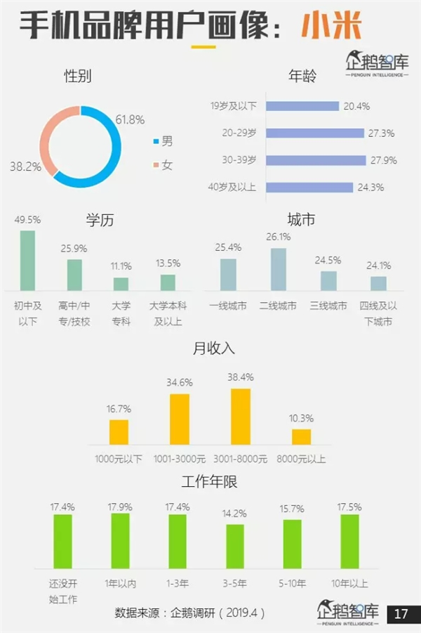 企鹅智酷报告：华为成网民最欢迎、忠诚度最高手机品牌