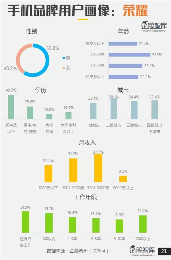 企鹅智酷报告：华为成网民最欢迎、忠诚度最高手机品牌