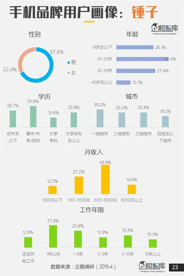 企鹅智酷报告：华为成网民最欢迎、忠诚度最高手机品牌