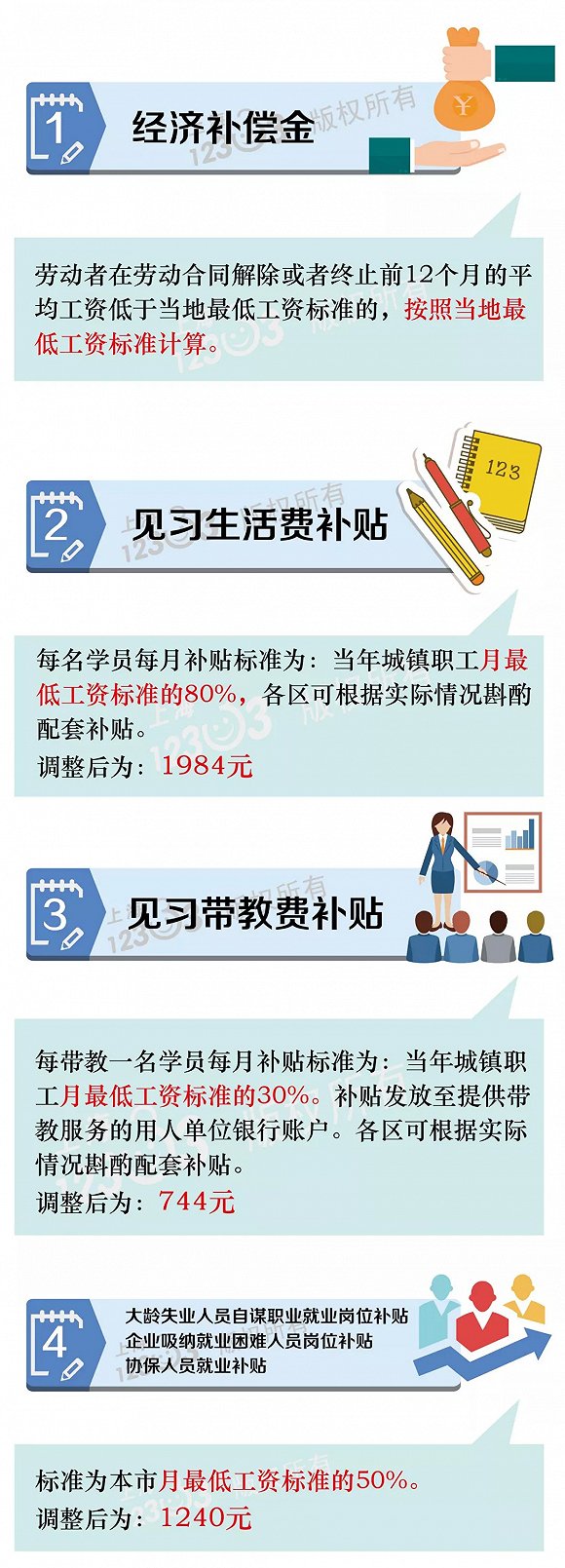 最低工资标准上调多少？都有哪些地区上调了最低工资标准？