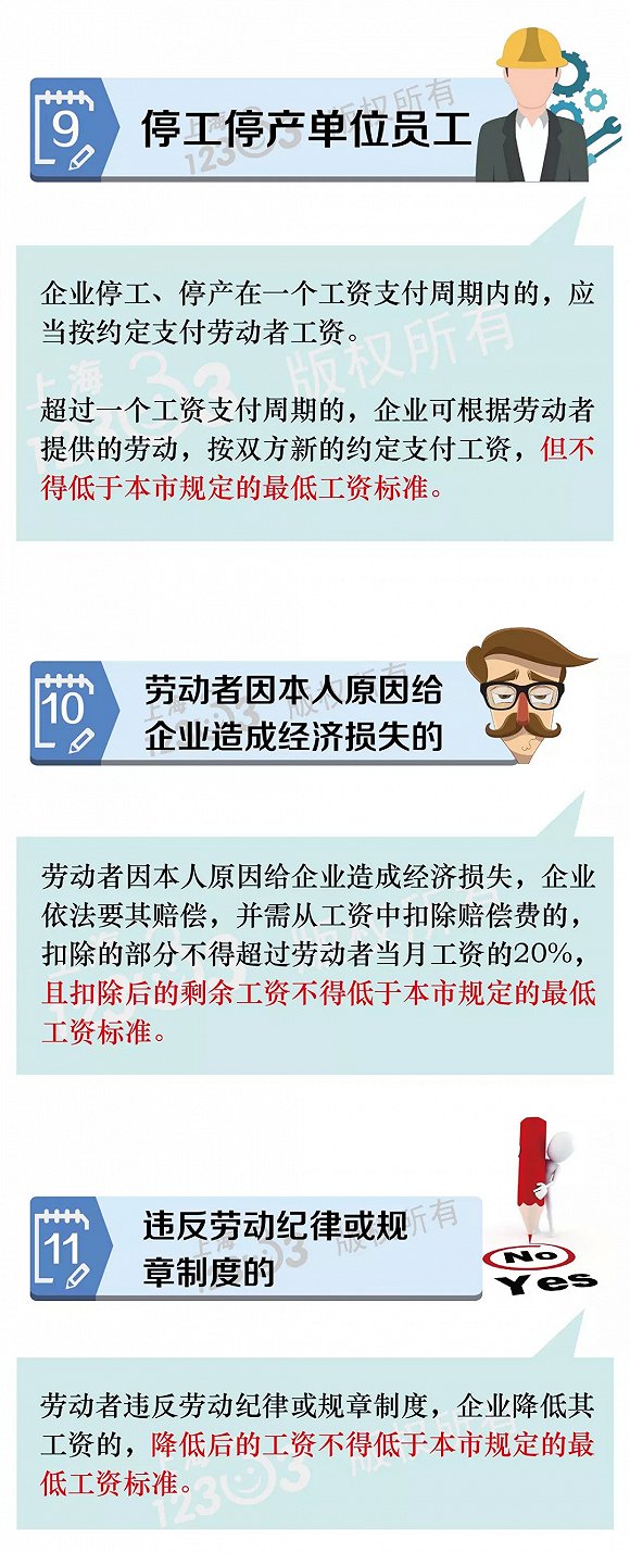 最低工资标准上调多少？都有哪些地区上调了最低工资标准？