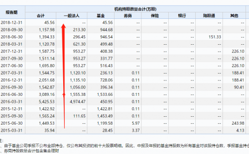 暴风市值崩到20亿原因 暴风集团实控人冯鑫被抓是怎么回事