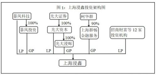 暴风市值崩到20亿原因 暴风集团实控人冯鑫被抓是怎么回事