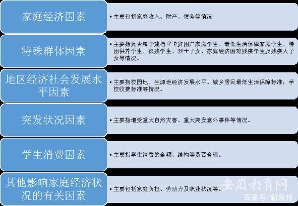 贫困生认定不再需要街道盖章 严禁让学生当众诉苦 保护学生隐私 禁止互相比穷