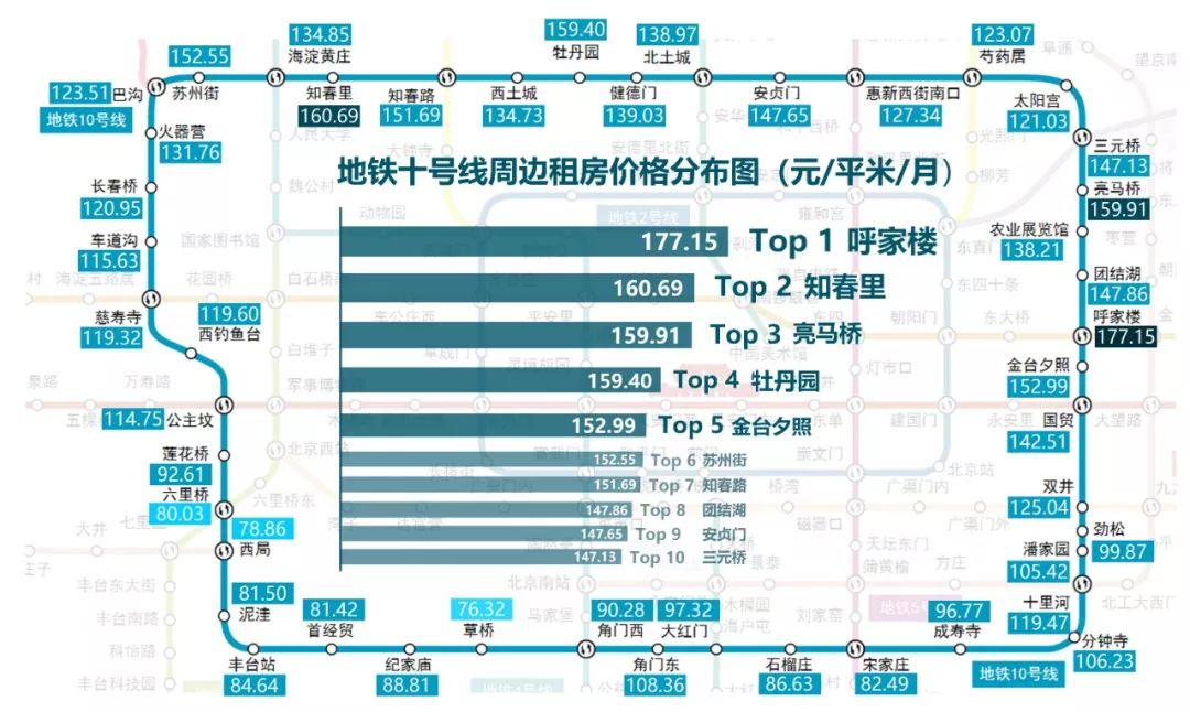 北京租房图鉴：北京租房市场有哪些“洼地” 怎样租更便宜