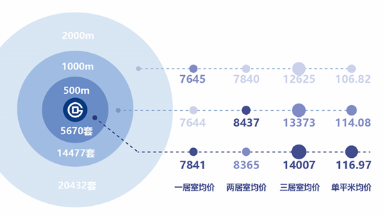 北京租房图鉴：北京租房市场有哪些“洼地” 怎样租更便宜