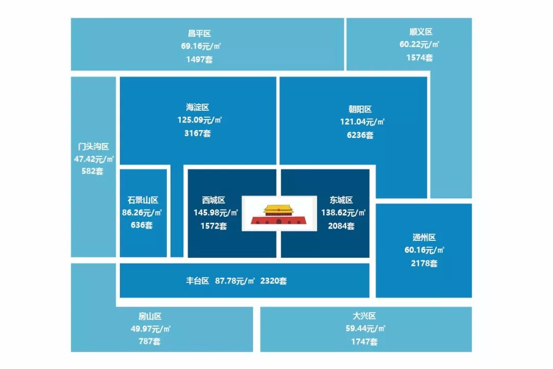 北京租房图鉴：北京租房市场有哪些“洼地” 怎样租更便宜