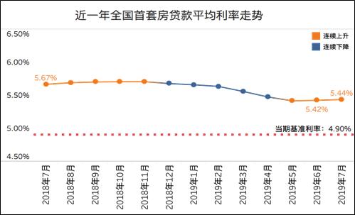 首套房贷利率上调有什么影响?房贷利率上调影响解读 购房者、正在还房贷的人要注意这些了!