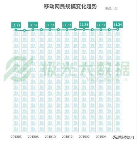 人均安装56个APP、APP使用时长4.7小时，你也住在手机上吗？