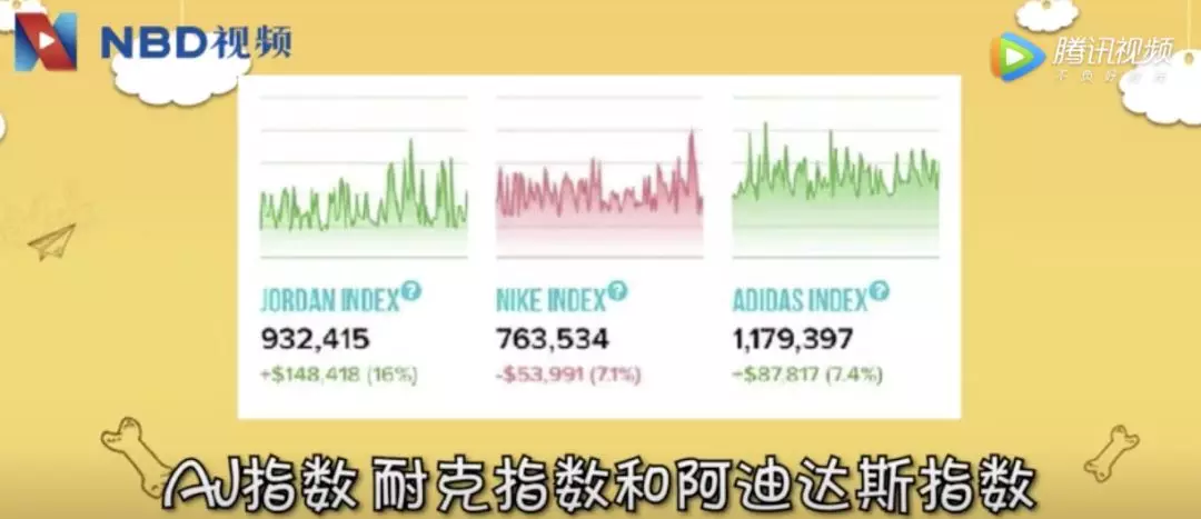 炒鞋比炒房还疯狂？炒鞋一天暴涨15倍 炒鞋手法揭秘—炒鞋是怎么炒的