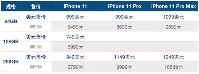 iPhone浴霸三摄是怎么回事？浴霸三摄iPhone11现场叫板华为芯片