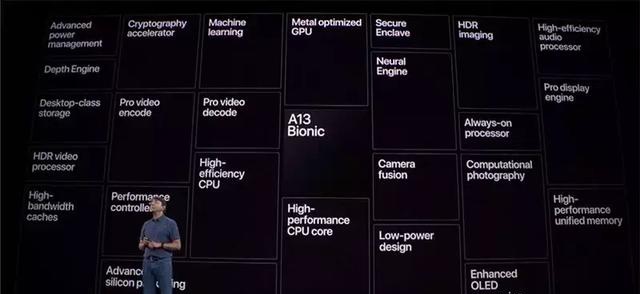iPhone浴霸三摄是怎么回事？浴霸三摄iPhone11现场叫板华为芯片