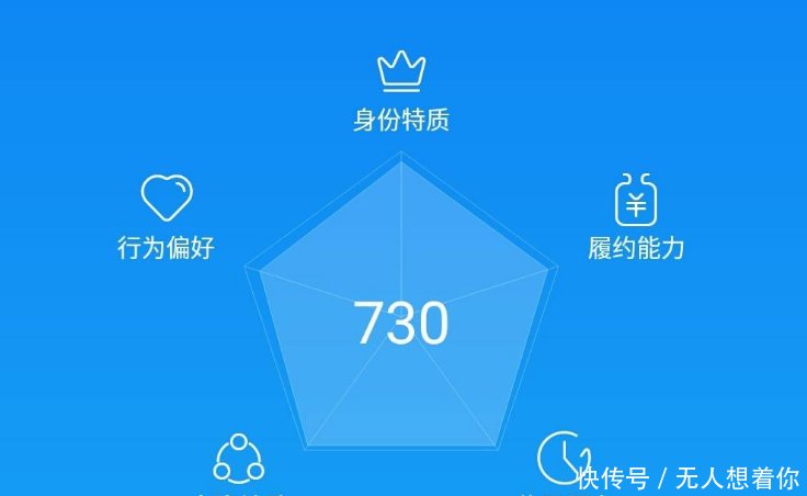 支付宝信用分750以上的，都是些什么样的人