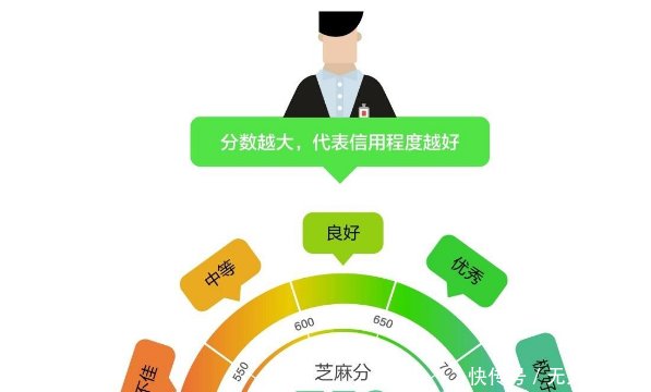 支付宝信用分750以上的，都是些什么样的人