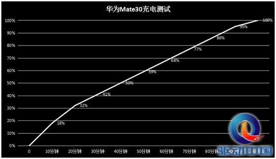 华为Mate30深度评测:超全专业测评 值不值得看完你就知道了!