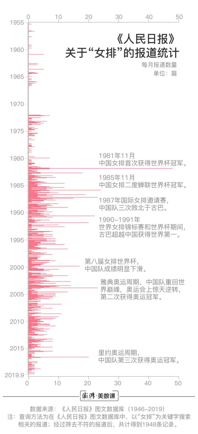 十连胜!十冠王! 世界杯卫冕成功,中国70年女排辉煌战绩全在这里了！