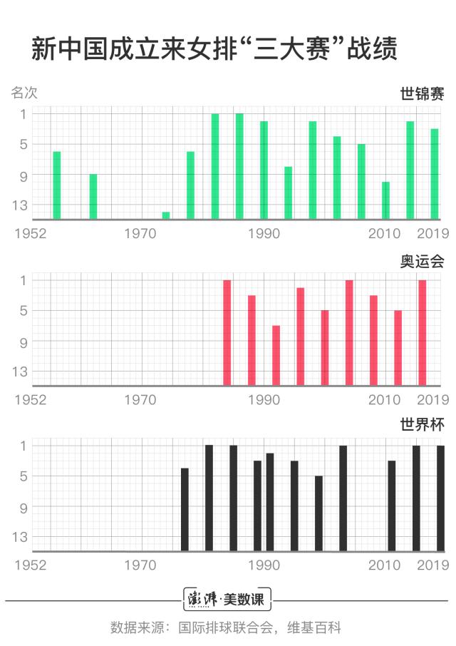 十连胜!十冠王! 世界杯卫冕成功,中国70年女排辉煌战绩全在这里了！