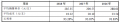 上千元玻尿酸成本仅19元是真的吗？玻尿酸暴利原因内幕揭秘