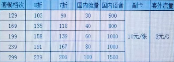 中国移动，移动、电信、联通5G套餐.png