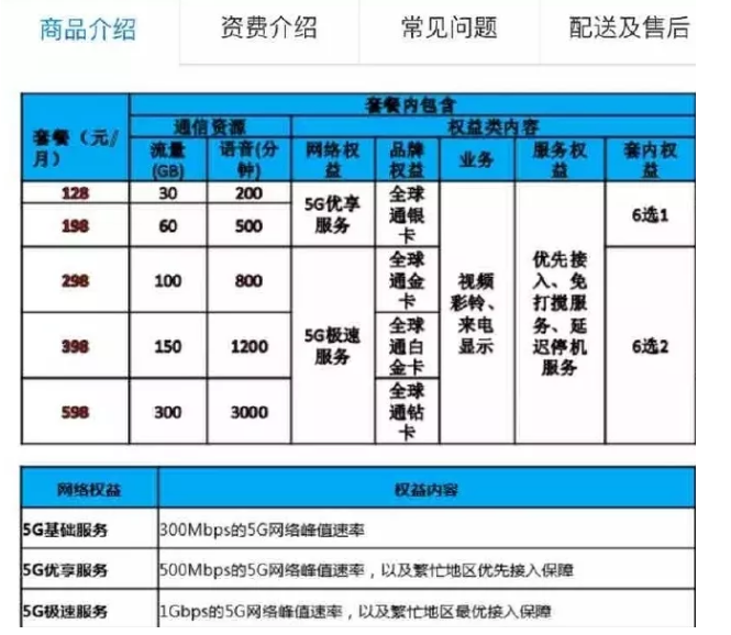 中国移动，移动、电信、联通5G套餐.png