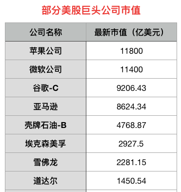 全球最赚钱企业上市 沙特阿美市值达1.7万亿美元