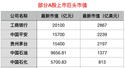 全球最赚钱企业上市 沙特阿美市值达1.7万亿美元