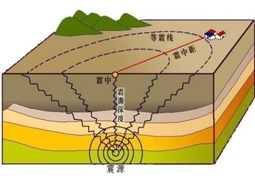 发生时最先感到的波叫 首先感到的波叫