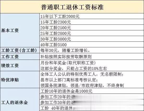 2019退休工资标准出炉！金饭碗与普通企业退休待遇差多少？