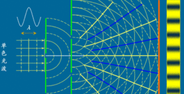 双缝实验为什么恐怖 恐怖的世界经典物理试验之首