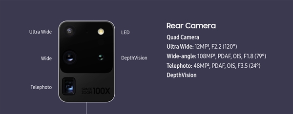 三星Galaxy S20系列发布：1.08亿像素100倍变焦、首发LPDDR5