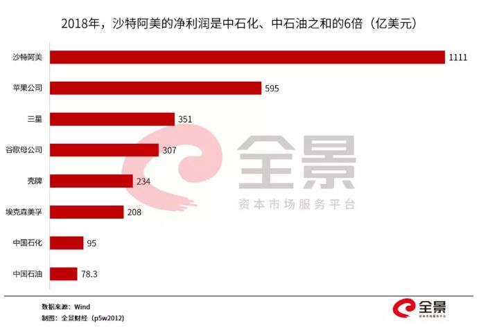 欧洲股市暴跌熔断什么情况？全球石油巨头暴跌16000亿