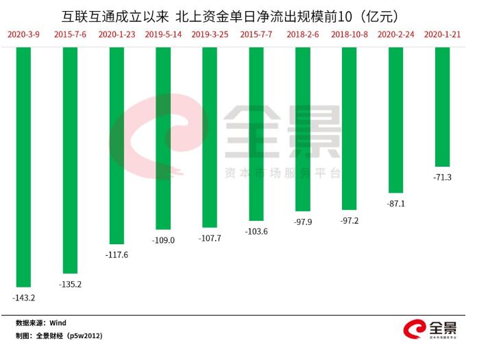 欧洲股市暴跌熔断什么情况？全球石油巨头暴跌16000亿