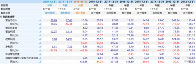 SOHO中国停牌私有化什么情况？ SOHO中国飙升38%后短暂停牌