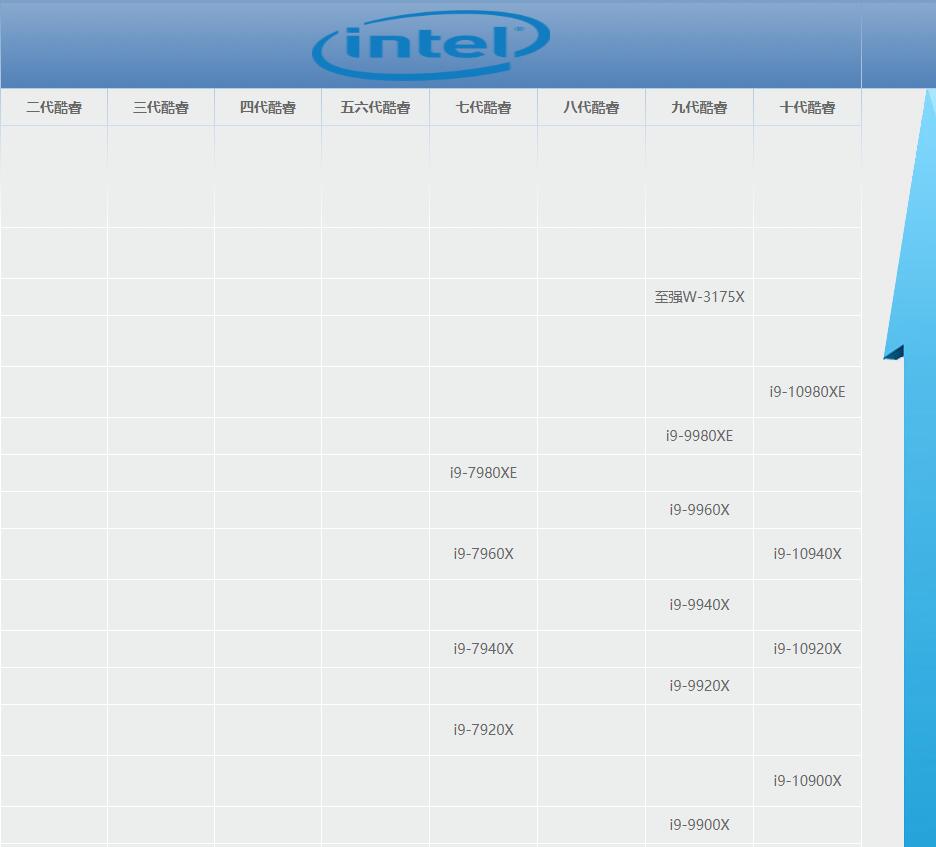 Intel最强CPU：至强W-3175X