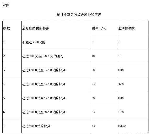 2019年个人所得税怎么退_个人所得税app退税操作教程【图文】